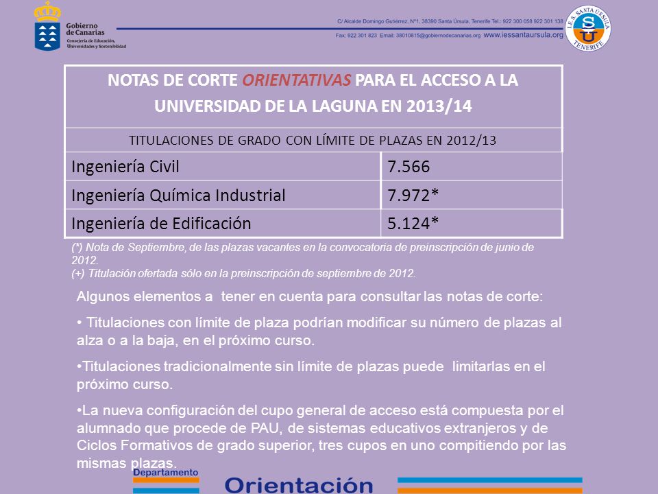 NOTAS DE CORTE ORIENTATIVAS PARA EL ACCESO A LA
