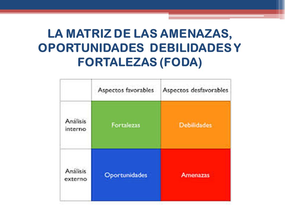 LA MATRIZ DE LAS AMENAZAS, OPORTUNIDADES DEBILIDADES Y FORTALEZAS (FODA)