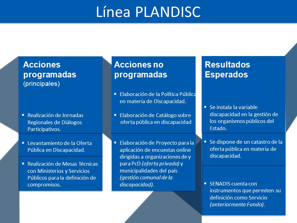 Línea PLANDISC Acciones programadas (principales)
