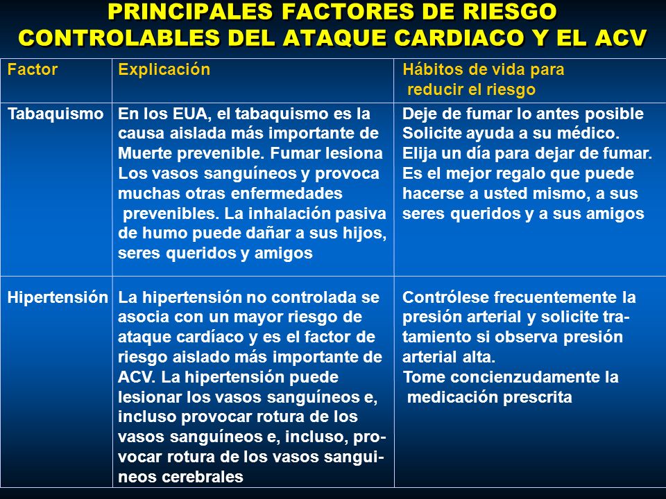 PRINCIPALES FACTORES DE RIESGO CONTROLABLES DEL ATAQUE CARDIACO Y EL ACV