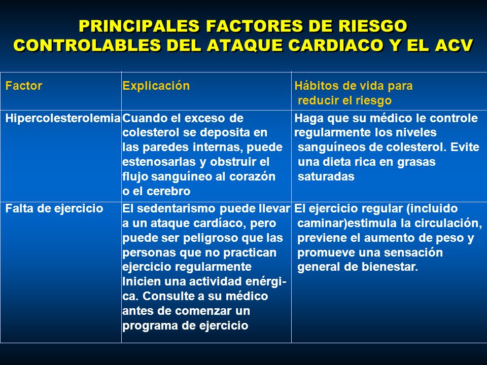 PRINCIPALES FACTORES DE RIESGO CONTROLABLES DEL ATAQUE CARDIACO Y EL ACV