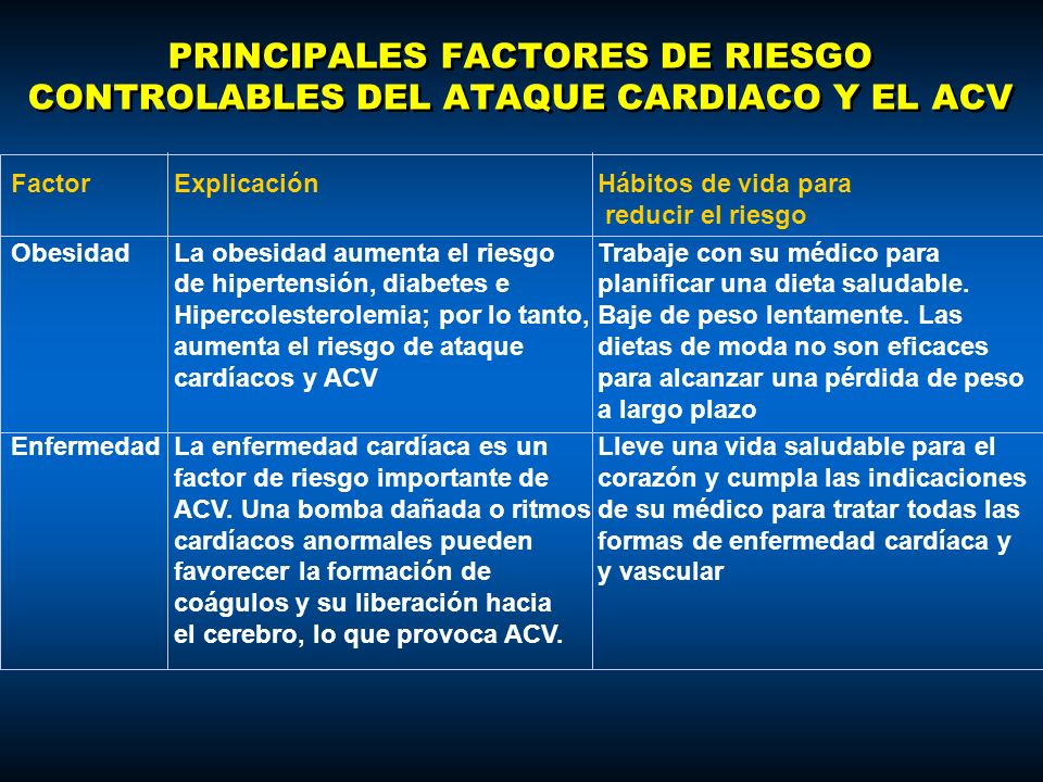 PRINCIPALES FACTORES DE RIESGO CONTROLABLES DEL ATAQUE CARDIACO Y EL ACV