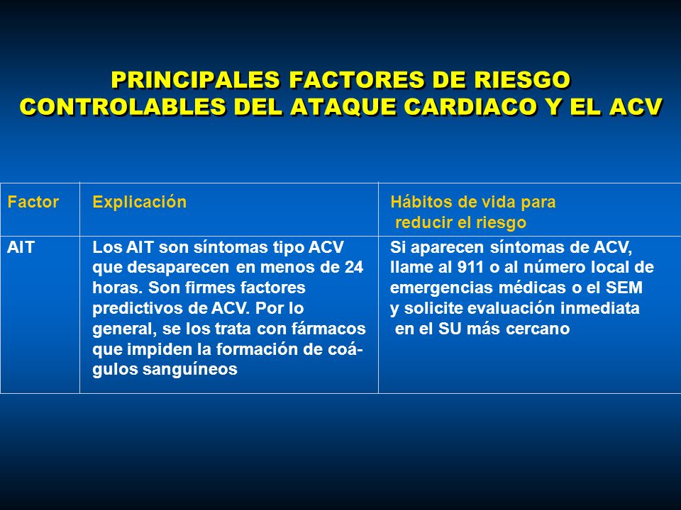 PRINCIPALES FACTORES DE RIESGO CONTROLABLES DEL ATAQUE CARDIACO Y EL ACV