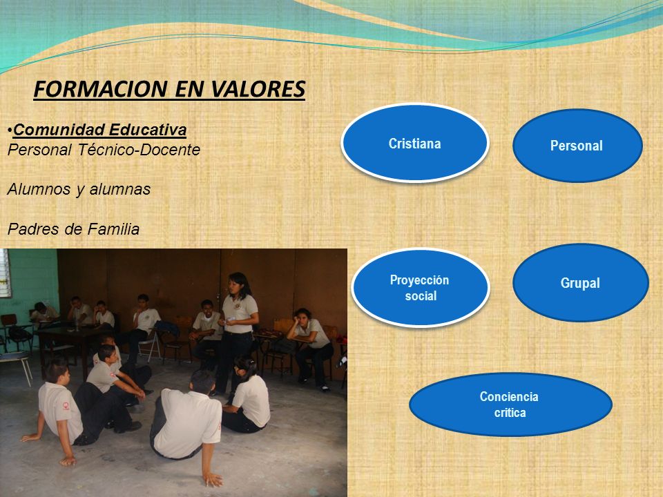 Comunidad Educativa Personal Técnico-Docente Alumnos y alumnas Padres de Familia