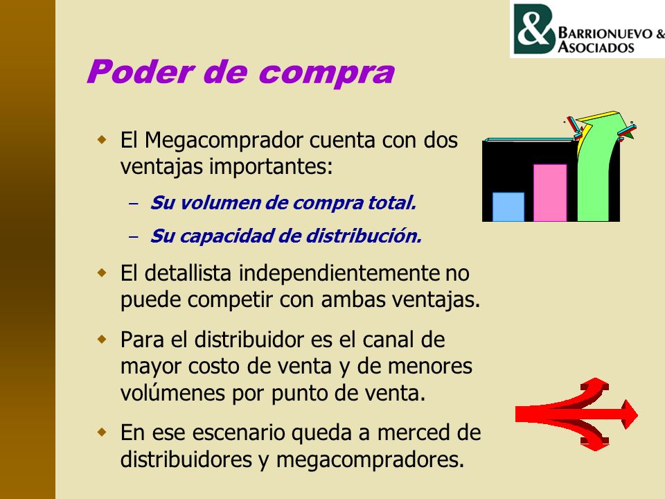 Poder de compra El Megacomprador cuenta con dos ventajas importantes:
