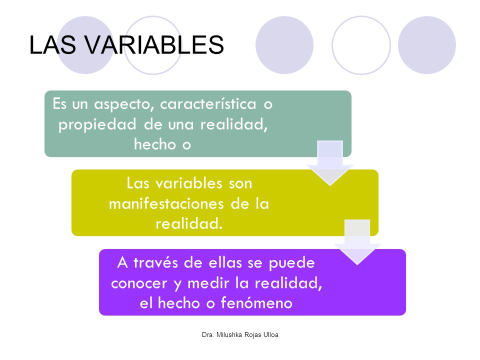 LAS VARIABLES Es un aspecto, característica o propiedad de una realidad, hecho o. Las variables son manifestaciones de la realidad.