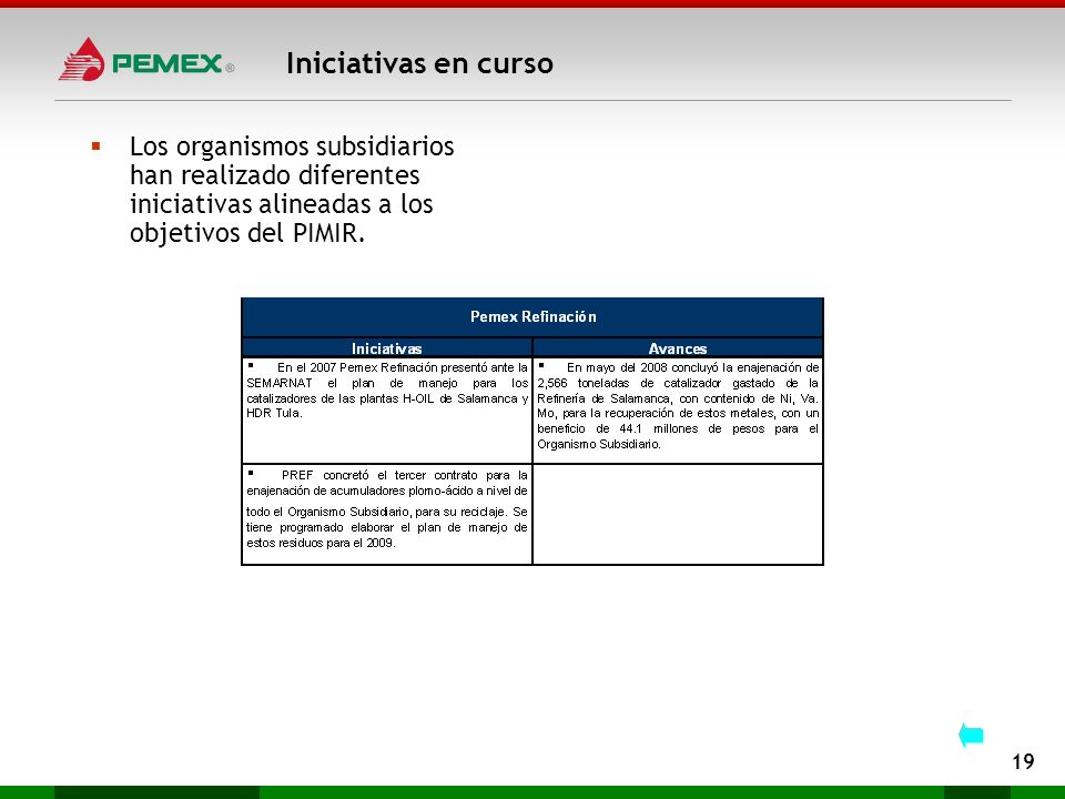 Iniciativas en curso Los organismos subsidiarios han realizado diferentes iniciativas alineadas a los objetivos del PIMIR.