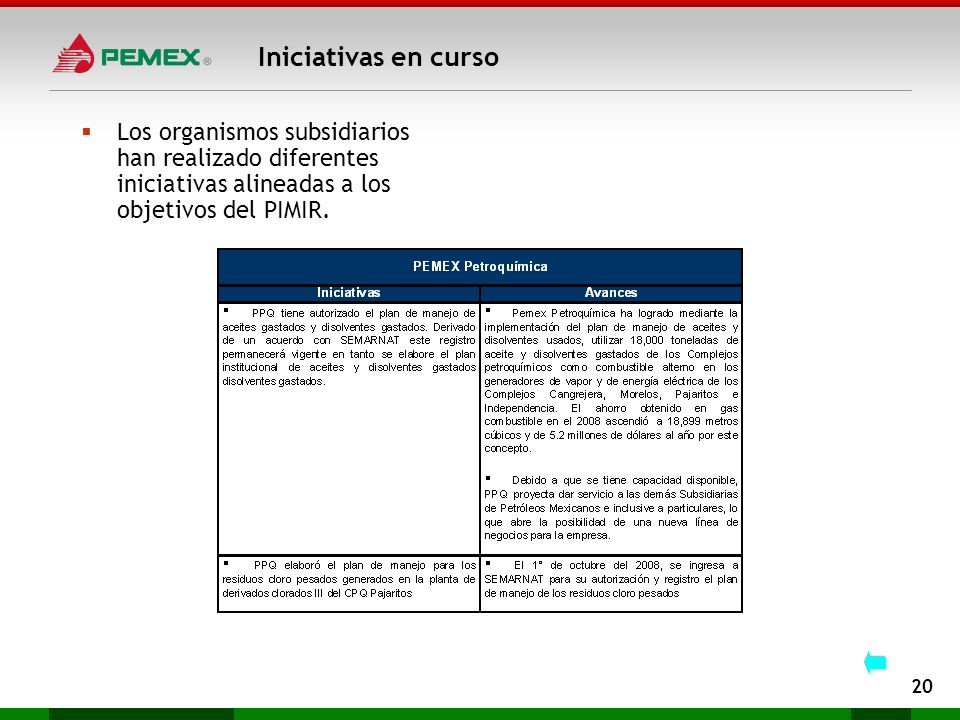 Iniciativas en curso Los organismos subsidiarios han realizado diferentes iniciativas alineadas a los objetivos del PIMIR.