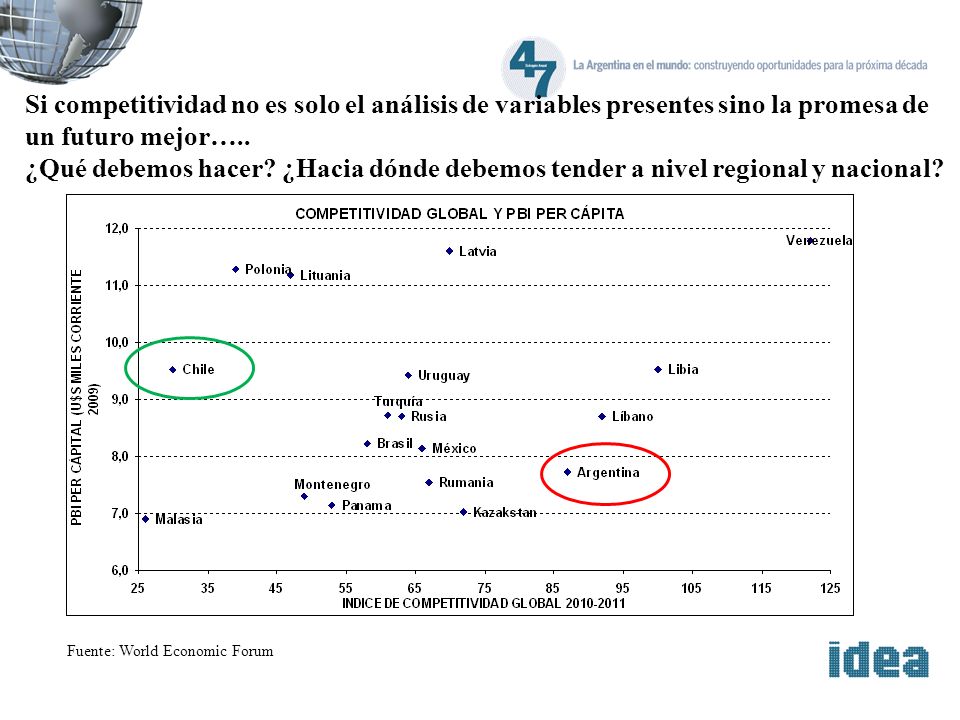 Si competitividad no es solo el análisis de variables presentes sino la promesa de un futuro mejor…..