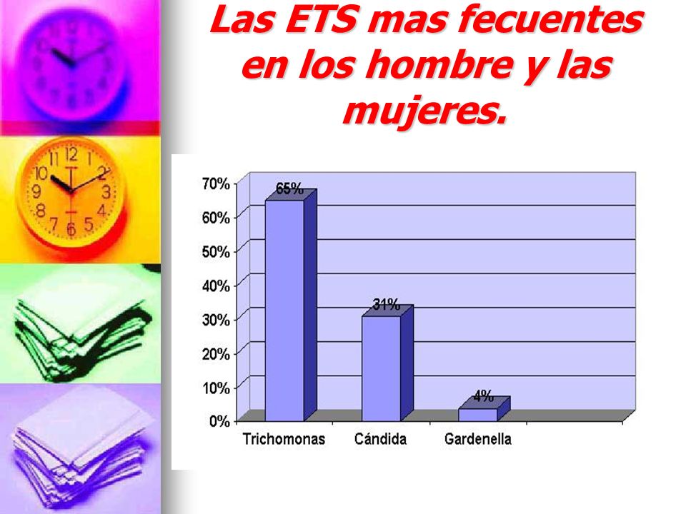 Las ETS mas fecuentes en los hombre y las mujeres.
