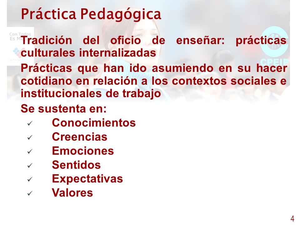 Práctica Pedagógica Tradición del oficio de enseñar: prácticas culturales internalizadas.