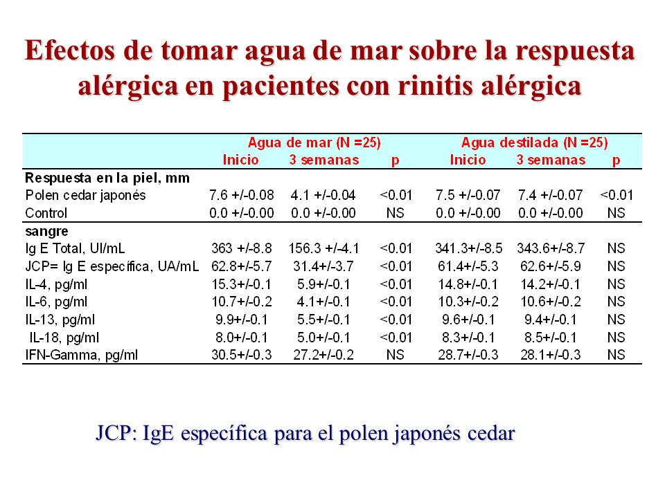 Efectos de tomar agua de mar sobre la respuesta alérgica en pacientes con rinitis alérgica