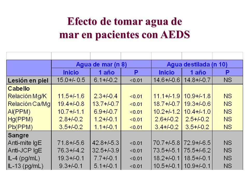 Efecto de tomar agua de mar en pacientes con AEDS
