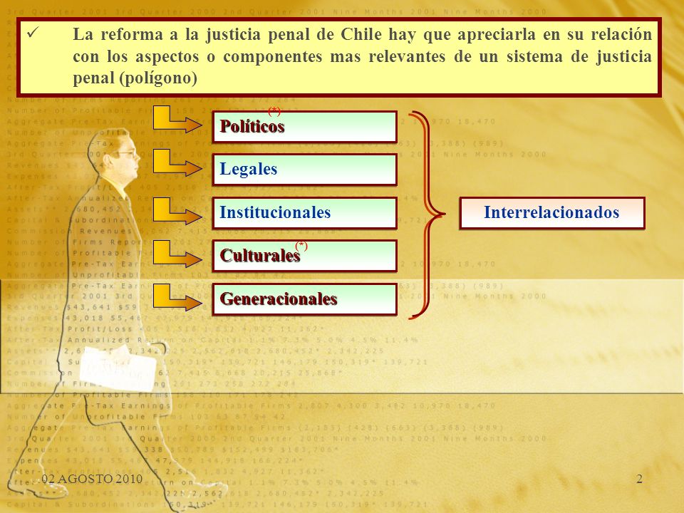 La reforma a la justicia penal de Chile hay que apreciarla en su relación con los aspectos o componentes mas relevantes de un sistema de justicia penal (polígono)