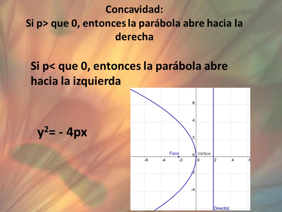 Concavidad: Si p> que 0, entonces la parábola abre hacia la derecha