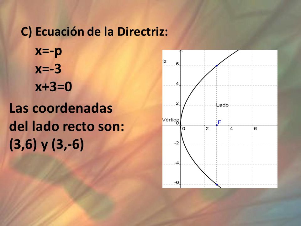 C) Ecuación de la Directriz: