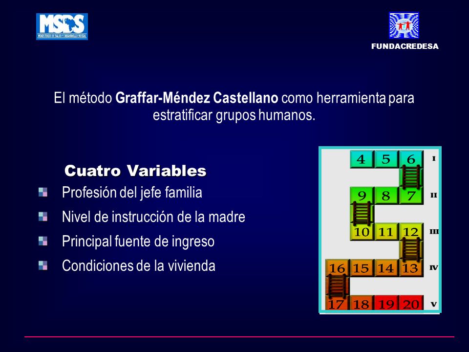 Profesión del jefe familia Nivel de instrucción de la madre