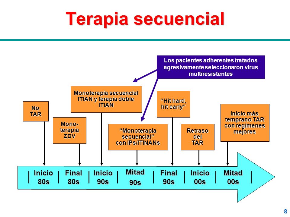 Terapia secuencial Inicio 80s Final 80s Inicio 90s Mitad 90s Final 90s