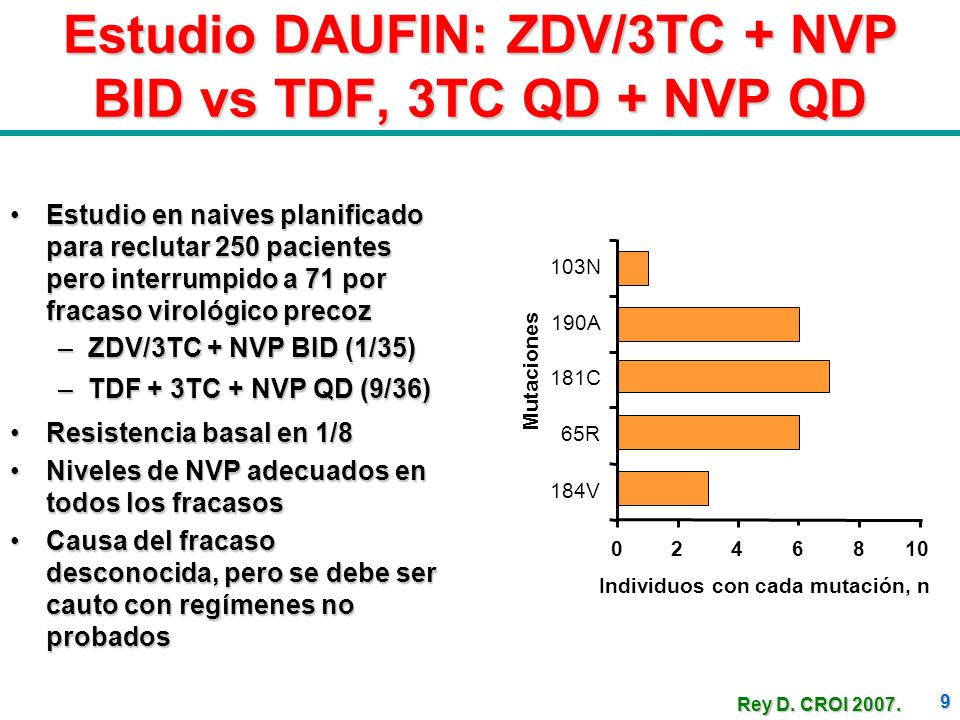 Estudio DAUFIN: ZDV/3TC + NVP BID vs TDF, 3TC QD + NVP QD