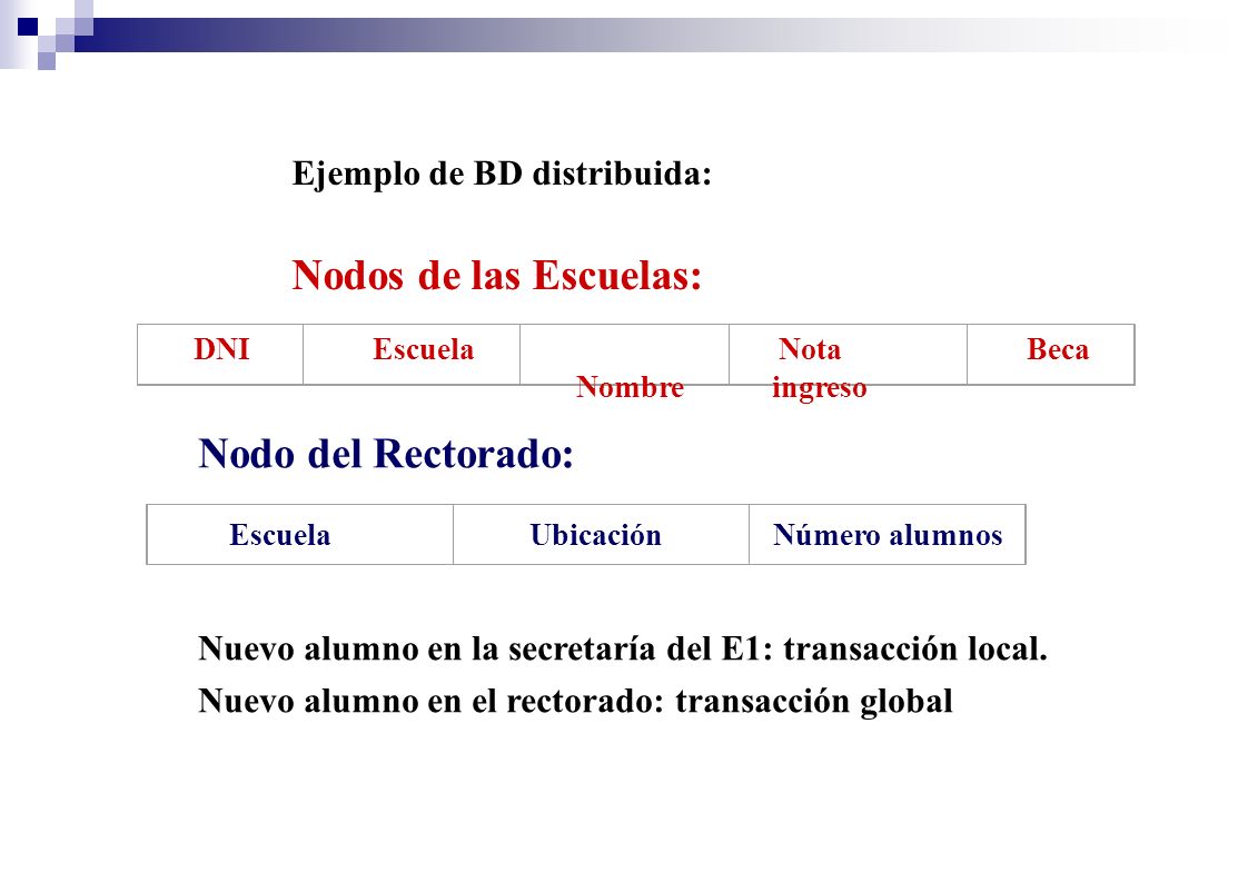 Nodos de las Escuelas: Nodo del Rectorado: Ejemplo de BD distribuida: