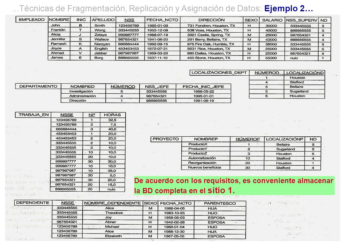 ...Técnicas de Fragmentación, Replicación y Asignación de Datos: Ejemplo 2…
