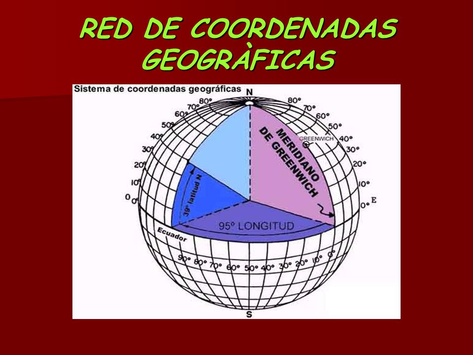 RED DE COORDENADAS GEOGRÀFICAS