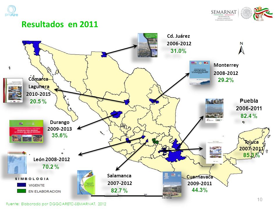 Resultados en 2011 Cd. Juárez % Monterrey