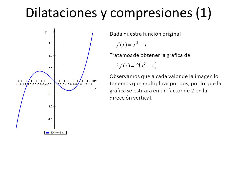 Dilataciones y compresiones (1)