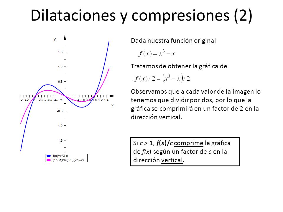 Dilataciones y compresiones (2)