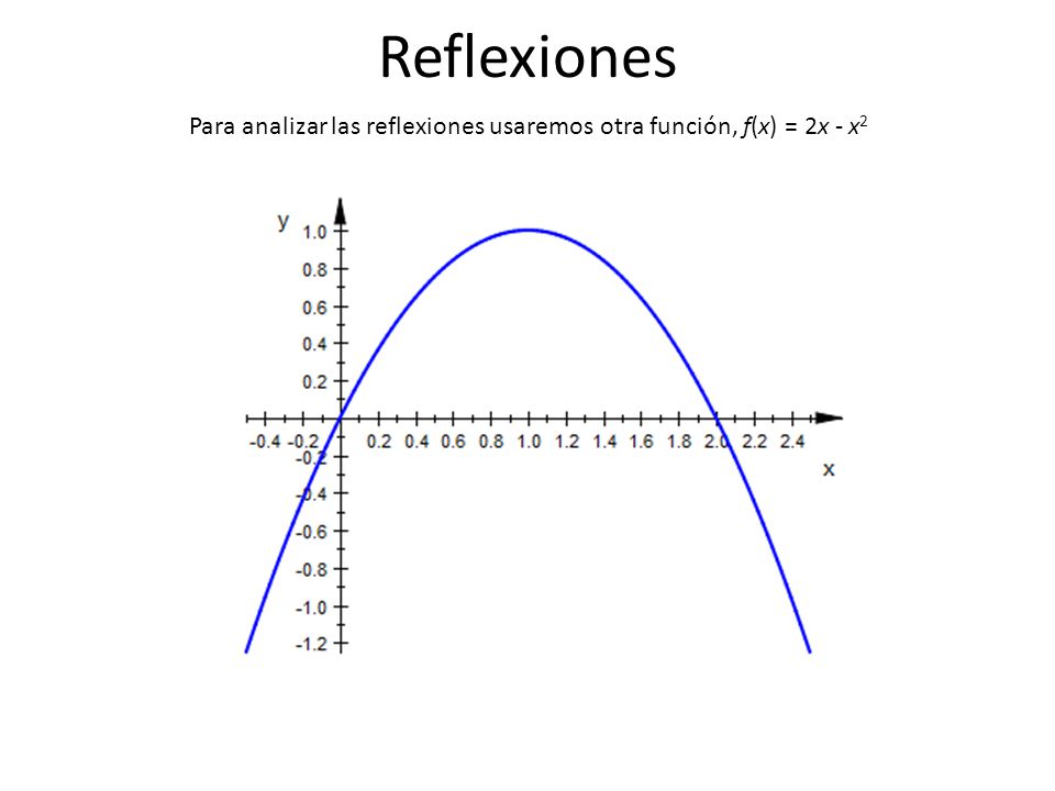 Reflexiones Para analizar las reflexiones usaremos otra función, f(x) = 2x - x2