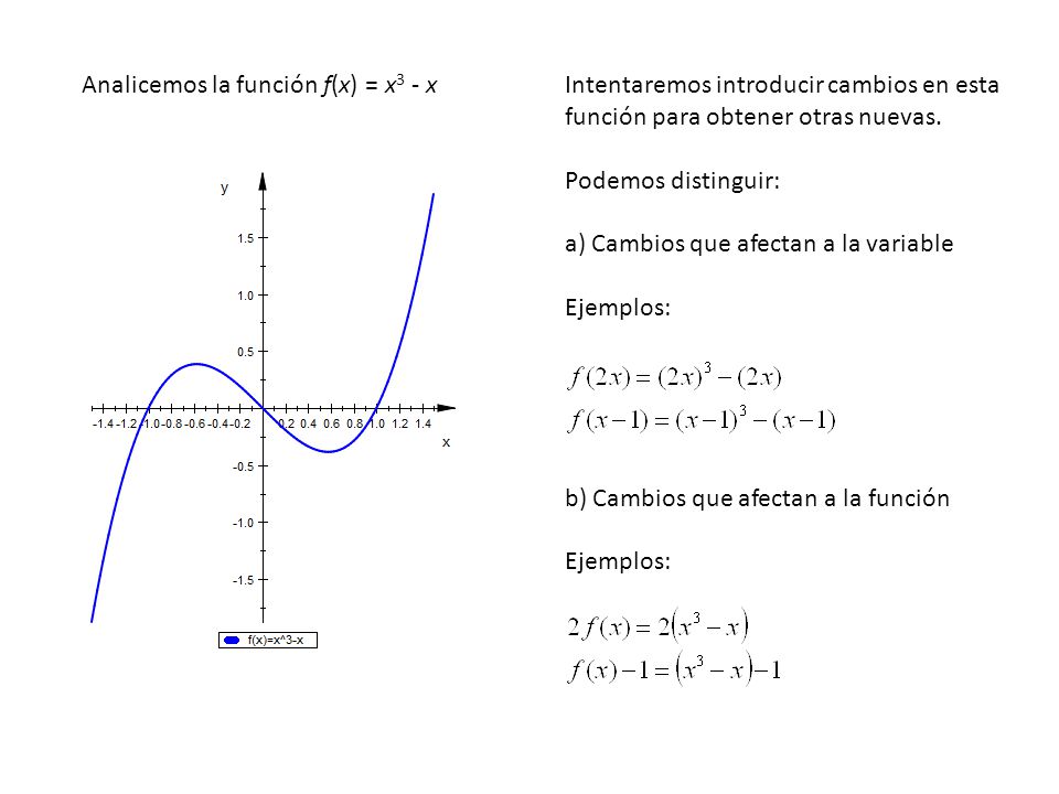Analicemos la función f(x) = x3 - x