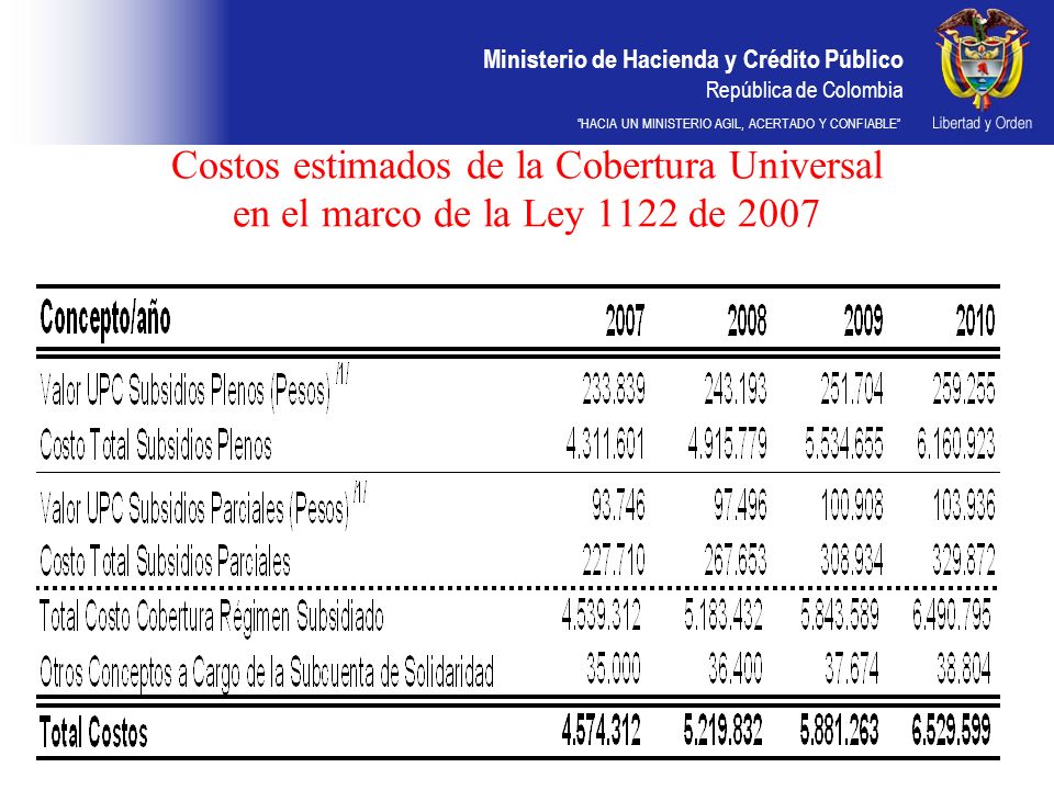 Costos estimados de la Cobertura Universal en el marco de la Ley 1122 de 2007