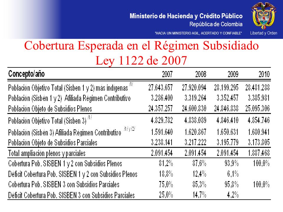 Cobertura Esperada en el Régimen Subsidiado Ley 1122 de 2007