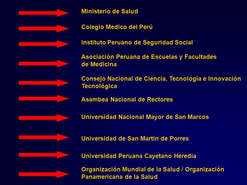 Ministerio de Salud Colegio Medico del Perú. Instituto Peruano de Seguridad Social. Asociación Peruana de Escuelas y Facultades.
