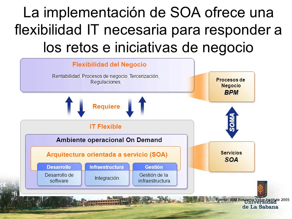 La implementación de SOA ofrece una flexibilidad IT necesaria para responder a los retos e iniciativas de negocio