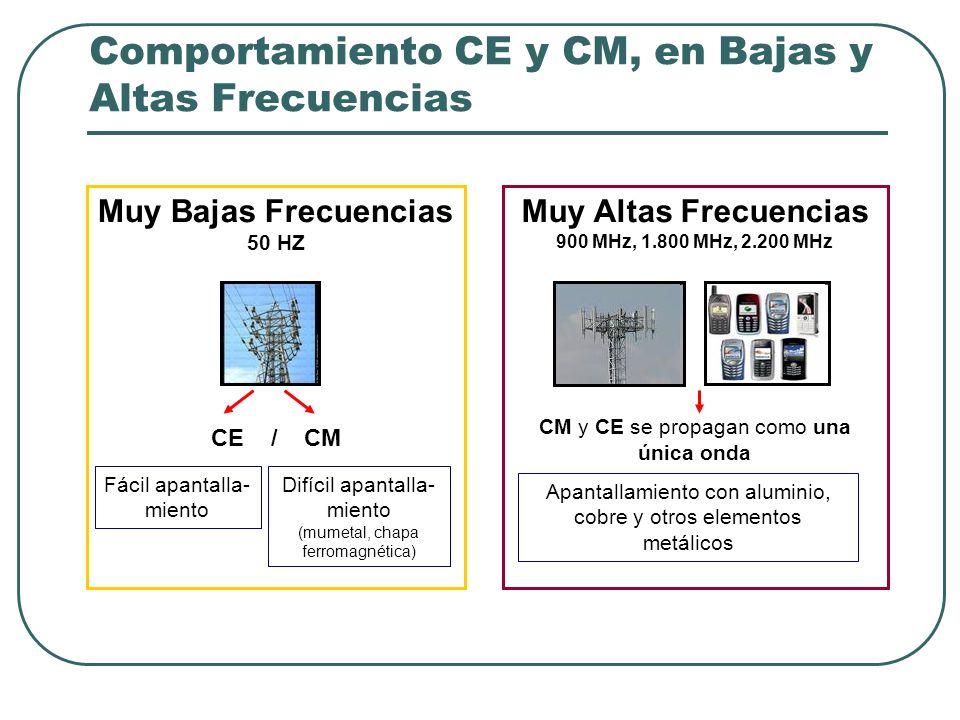 Comportamiento CE y CM, en Bajas y Altas Frecuencias