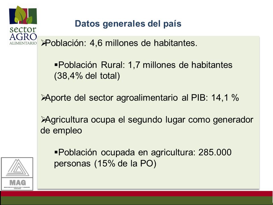 Datos generales del país