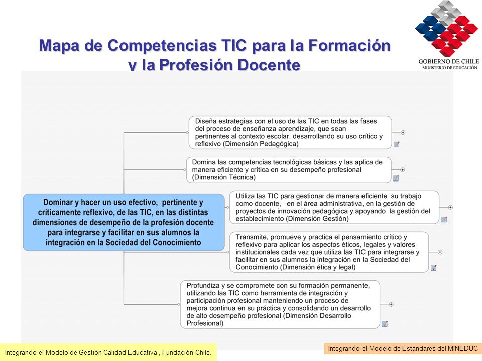 Mapa de Competencias TIC para la Formación
