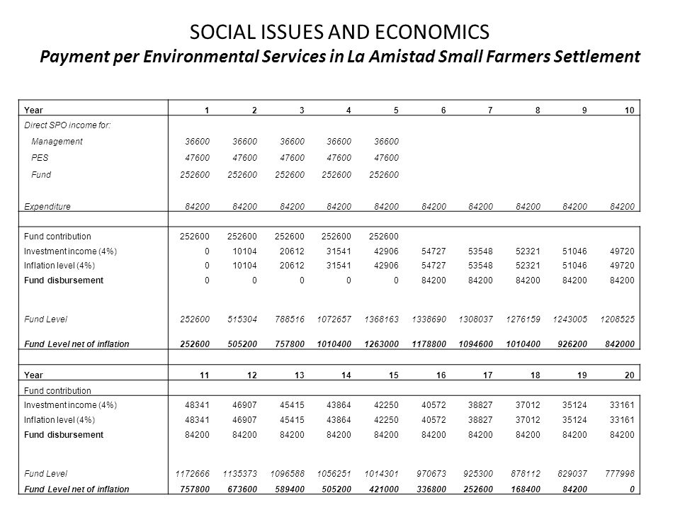 SOCIAL ISSUES AND ECONOMICS Payment per Environmental Services in La Amistad Small Farmers Settlement
