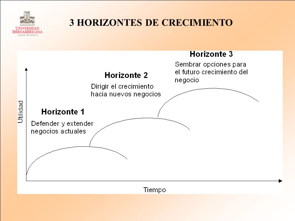 3 HORIZONTES DE CRECIMIENTO