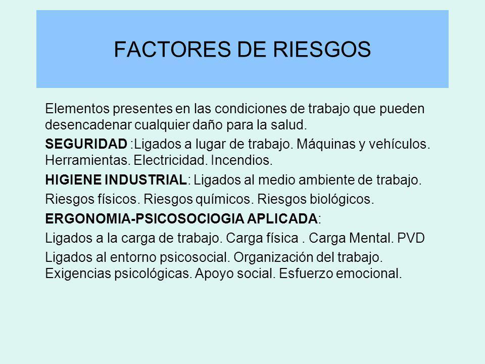 FACTORES DE RIESGOS Elementos presentes en las condiciones de trabajo que pueden desencadenar cualquier daño para la salud.