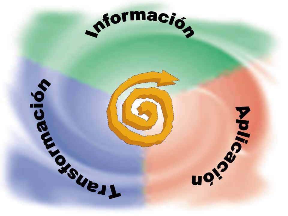 Información Transformación Aplicación