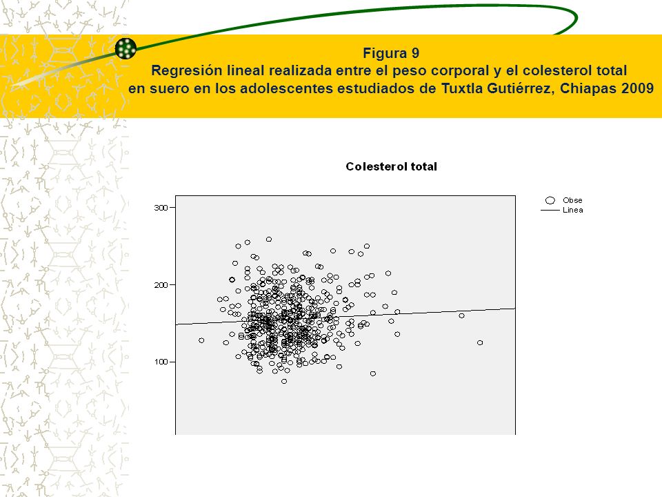 Figura 9 Regresión lineal realizada entre el peso corporal y el colesterol total.