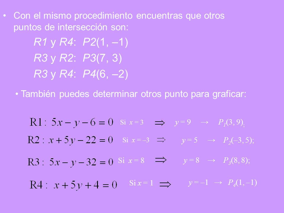R1 y R4: P2(1, –1) R3 y R2: P3(7, 3) R3 y R4: P4(6, –2)