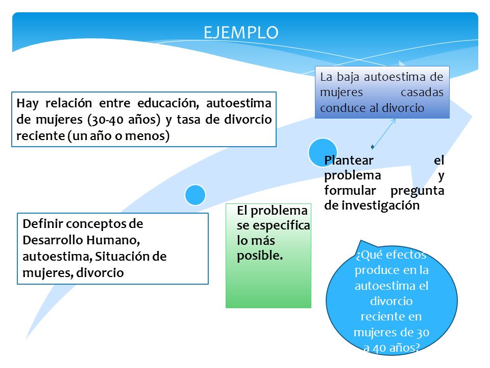 EJEMPLO El problema se especifica lo más posible. Plantear el problema y formular pregunta de investigación.