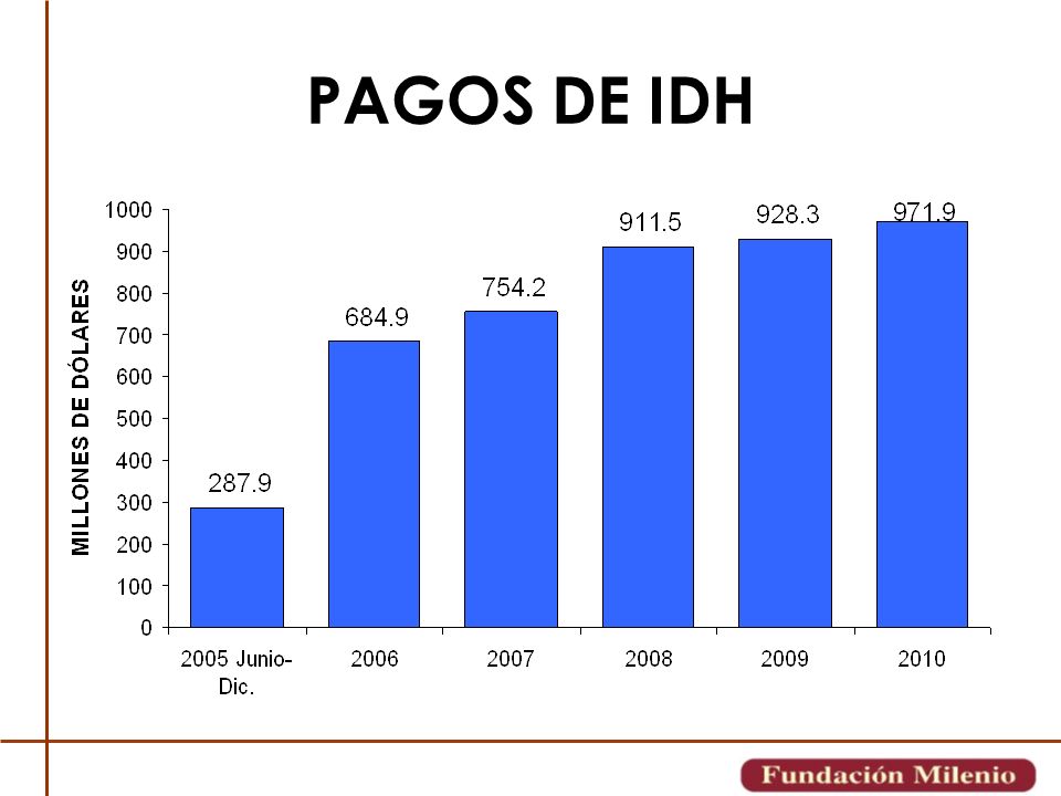 PAGOS DE IDH
