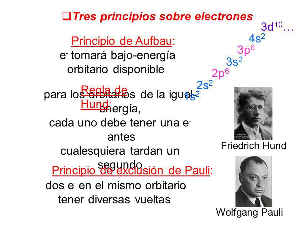 Tres principios sobre electrones 3d10… 4s2 Principio de Aufbau: 3p6