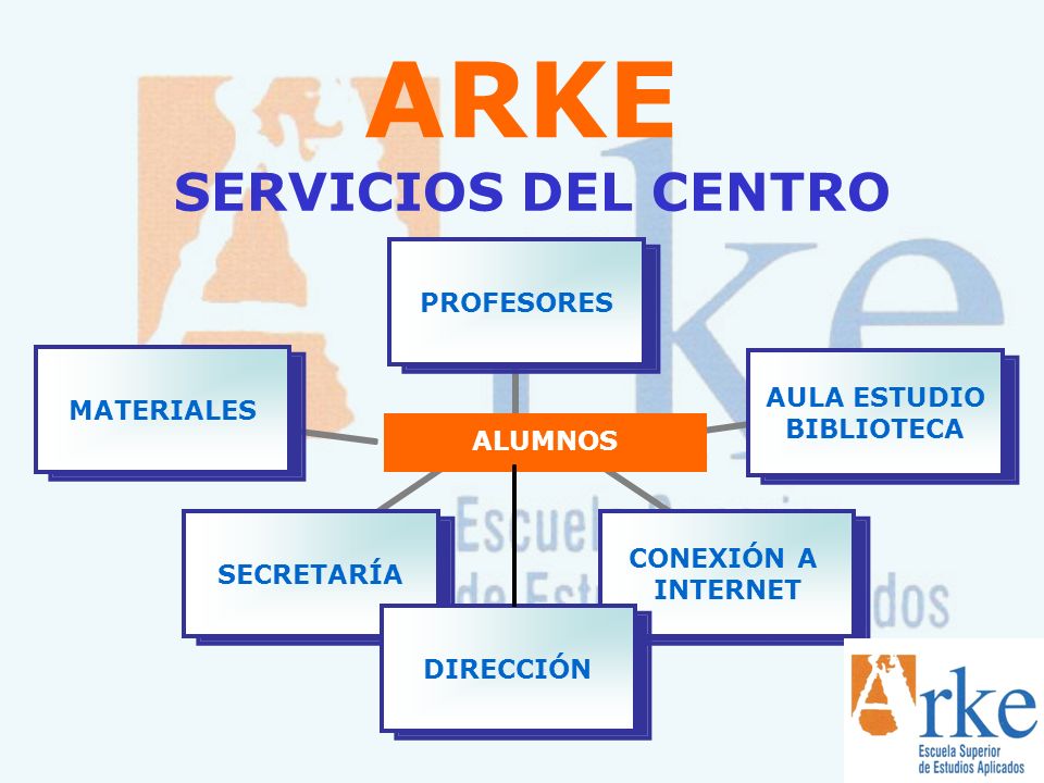 ARKE SERVICIOS DEL CENTRO