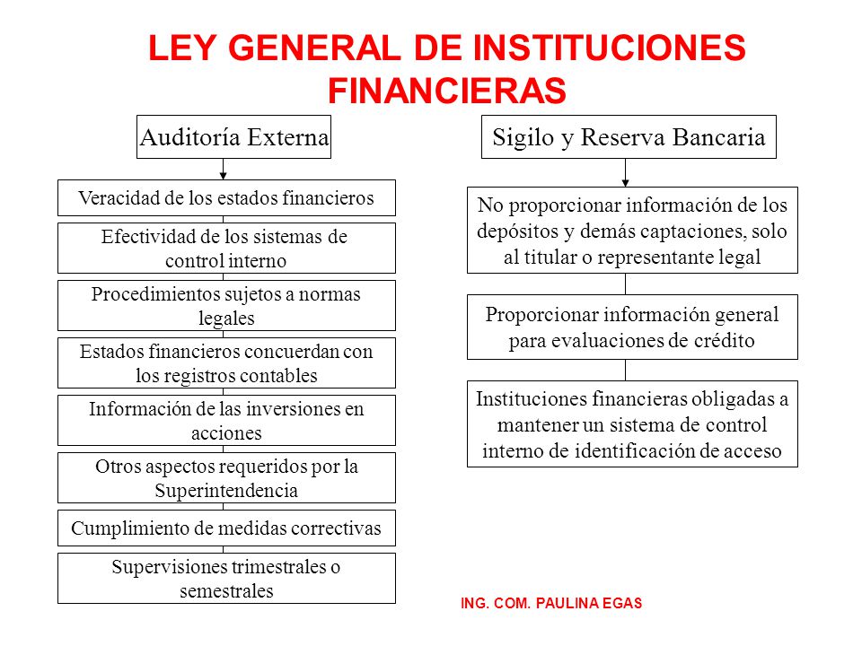 LEY GENERAL DE INSTITUCIONES FINANCIERAS