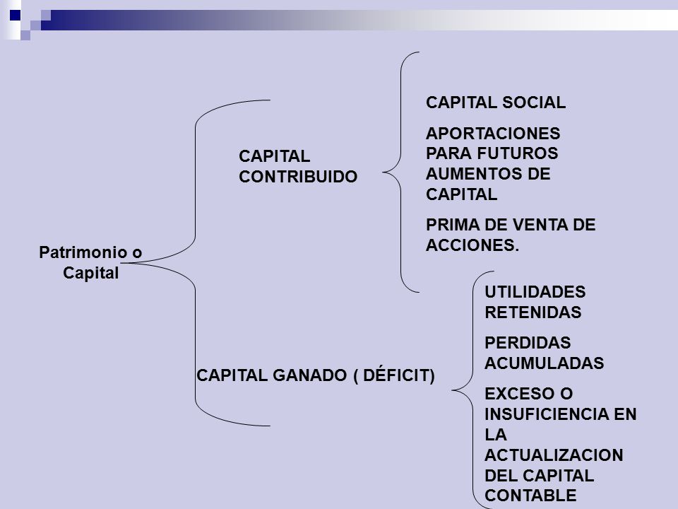 CAPITAL SOCIAL APORTACIONES PARA FUTUROS AUMENTOS DE CAPITAL. PRIMA DE VENTA DE ACCIONES. CAPITAL CONTRIBUIDO.